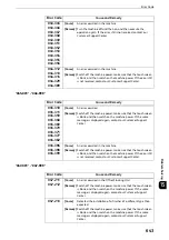 Preview for 643 page of Fuji Xerox apeosport-iv C3370 Administrator'S Manual