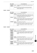 Preview for 645 page of Fuji Xerox apeosport-iv C3370 Administrator'S Manual