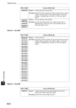 Preview for 646 page of Fuji Xerox apeosport-iv C3370 Administrator'S Manual