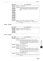 Preview for 647 page of Fuji Xerox apeosport-iv C3370 Administrator'S Manual