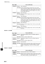 Preview for 648 page of Fuji Xerox apeosport-iv C3370 Administrator'S Manual