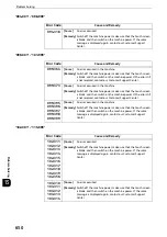 Preview for 650 page of Fuji Xerox apeosport-iv C3370 Administrator'S Manual