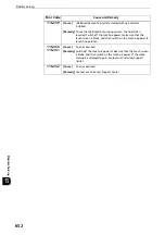 Preview for 652 page of Fuji Xerox apeosport-iv C3370 Administrator'S Manual