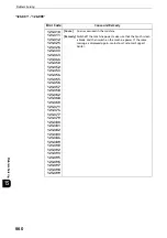 Preview for 660 page of Fuji Xerox apeosport-iv C3370 Administrator'S Manual