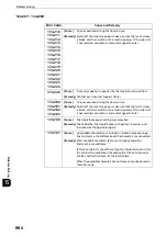 Preview for 664 page of Fuji Xerox apeosport-iv C3370 Administrator'S Manual