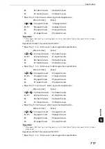 Preview for 717 page of Fuji Xerox apeosport-iv C3370 Administrator'S Manual