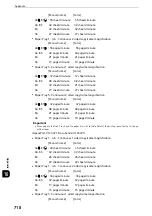 Preview for 718 page of Fuji Xerox apeosport-iv C3370 Administrator'S Manual