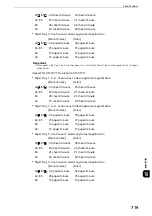 Preview for 719 page of Fuji Xerox apeosport-iv C3370 Administrator'S Manual