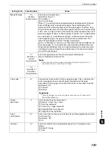 Preview for 787 page of Fuji Xerox apeosport-iv C3370 Administrator'S Manual