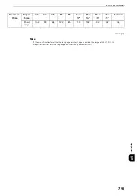 Preview for 793 page of Fuji Xerox apeosport-iv C3370 Administrator'S Manual