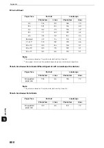 Preview for 800 page of Fuji Xerox apeosport-iv C3370 Administrator'S Manual