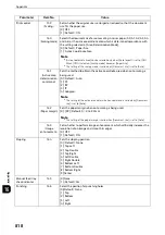 Preview for 818 page of Fuji Xerox apeosport-iv C3370 Administrator'S Manual