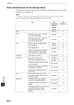 Preview for 858 page of Fuji Xerox apeosport-iv C3370 Administrator'S Manual