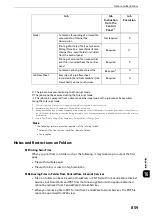 Preview for 859 page of Fuji Xerox apeosport-iv C3370 Administrator'S Manual