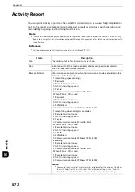 Preview for 872 page of Fuji Xerox apeosport-iv C3370 Administrator'S Manual