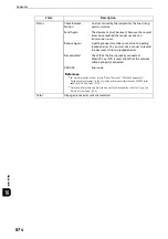 Preview for 874 page of Fuji Xerox apeosport-iv C3370 Administrator'S Manual