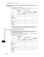 Preview for 392 page of Fuji Xerox ApeosPort-IV C5580 Administrator'S Manual