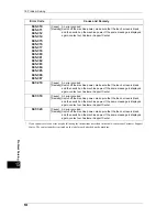 Preview for 532 page of Fuji Xerox ApeosPort-IV C5580 Administrator'S Manual