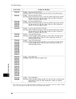 Preview for 536 page of Fuji Xerox ApeosPort-IV C5580 Administrator'S Manual