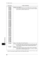 Preview for 540 page of Fuji Xerox ApeosPort-IV C5580 Administrator'S Manual