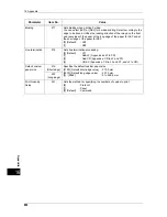 Preview for 666 page of Fuji Xerox ApeosPort-IV C5580 Administrator'S Manual