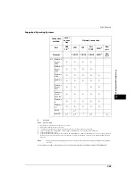 Preview for 267 page of Fuji Xerox ApeosPort-V 4020 Administrator'S Manual