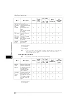 Preview for 278 page of Fuji Xerox ApeosPort-V 4020 Administrator'S Manual