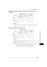 Preview for 345 page of Fuji Xerox ApeosPort-V 4020 Administrator'S Manual