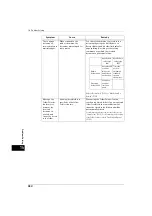 Preview for 380 page of Fuji Xerox ApeosPort-V 4020 Administrator'S Manual