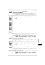 Preview for 397 page of Fuji Xerox ApeosPort-V 4020 Administrator'S Manual