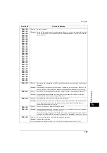 Preview for 399 page of Fuji Xerox ApeosPort-V 4020 Administrator'S Manual