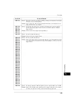 Preview for 449 page of Fuji Xerox ApeosPort-V 4020 Administrator'S Manual