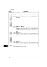 Preview for 474 page of Fuji Xerox ApeosPort-V 4020 Administrator'S Manual