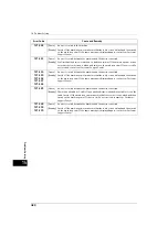 Preview for 480 page of Fuji Xerox ApeosPort-V 4020 Administrator'S Manual