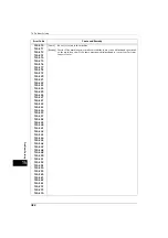 Preview for 482 page of Fuji Xerox ApeosPort-V 4020 Administrator'S Manual