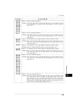 Preview for 483 page of Fuji Xerox ApeosPort-V 4020 Administrator'S Manual