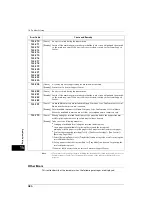 Preview for 484 page of Fuji Xerox ApeosPort-V 4020 Administrator'S Manual