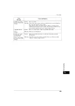 Preview for 485 page of Fuji Xerox ApeosPort-V 4020 Administrator'S Manual