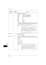 Preview for 512 page of Fuji Xerox ApeosPort-V 4020 Administrator'S Manual