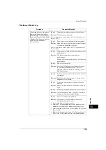 Preview for 559 page of Fuji Xerox ApeosPort-V 4020 Administrator'S Manual