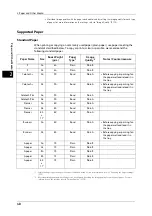 Preview for 48 page of Fuji Xerox ApeosPort-V C2276 Administrator'S Manual