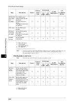 Preview for 360 page of Fuji Xerox ApeosPort-V C2276 Administrator'S Manual