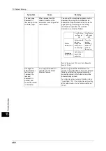 Preview for 482 page of Fuji Xerox ApeosPort-V C2276 Administrator'S Manual