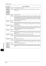 Preview for 502 page of Fuji Xerox ApeosPort-V C2276 Administrator'S Manual