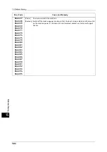 Preview for 584 page of Fuji Xerox ApeosPort-V C2276 Administrator'S Manual