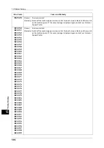 Preview for 586 page of Fuji Xerox ApeosPort-V C2276 Administrator'S Manual