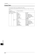 Preview for 662 page of Fuji Xerox ApeosPort-V C2276 Administrator'S Manual