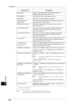 Preview for 666 page of Fuji Xerox ApeosPort-V C2276 Administrator'S Manual