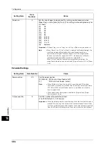 Preview for 684 page of Fuji Xerox ApeosPort-V C2276 Administrator'S Manual