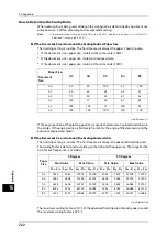 Preview for 722 page of Fuji Xerox ApeosPort-V C2276 Administrator'S Manual